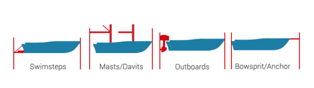 different boat category illustration